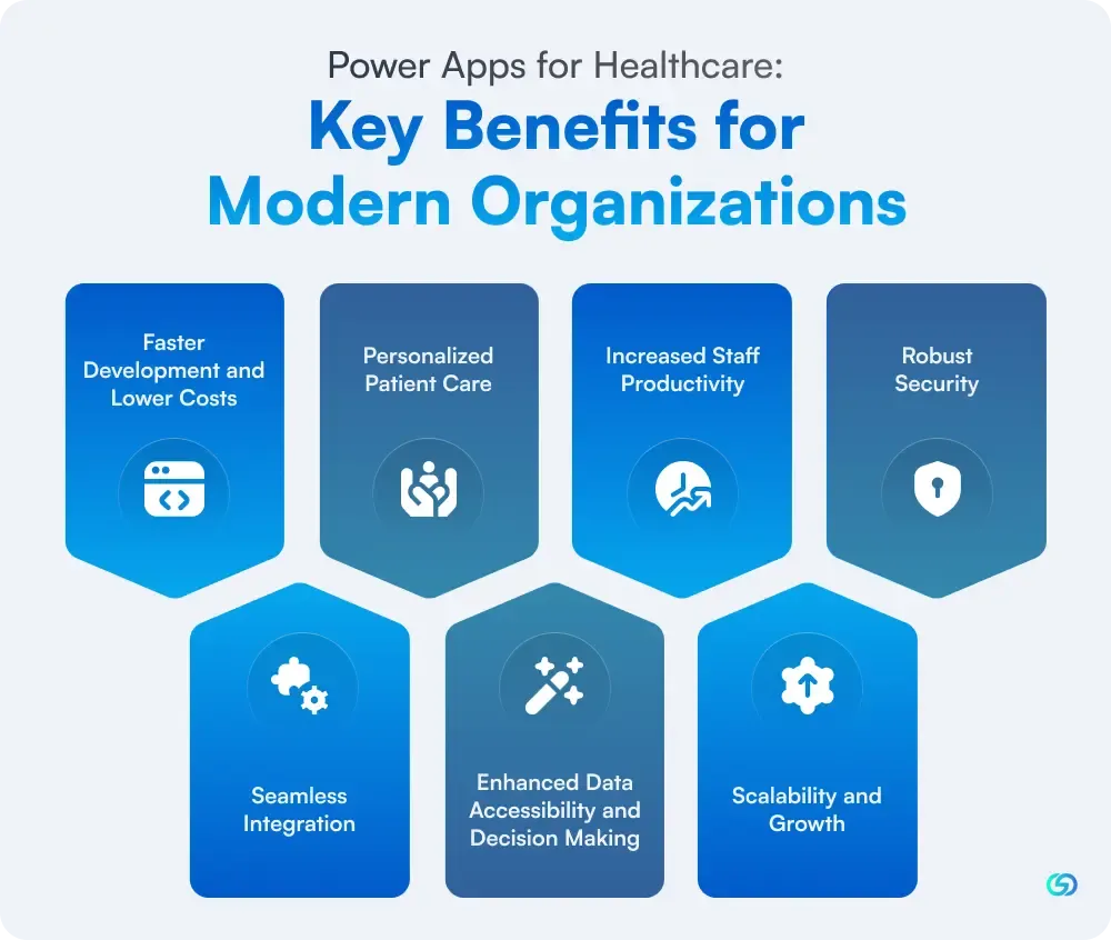 Power Apps for Healthcare: Key Benefits for Modern Organizations
