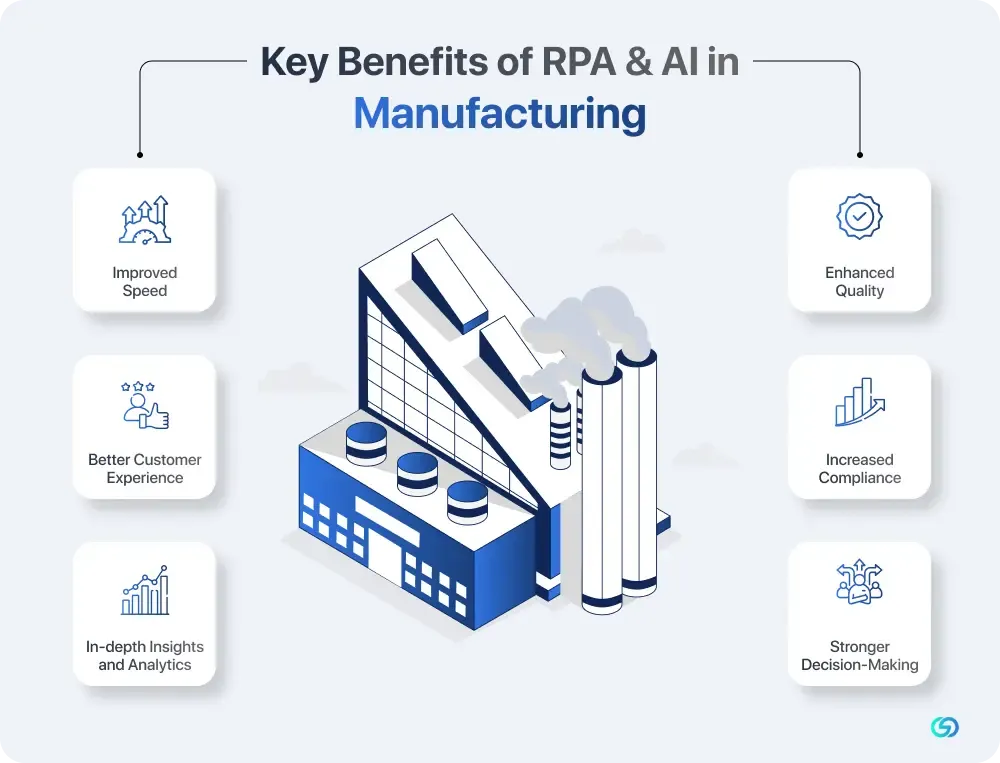 Key Benefits of RPA & AI in Manufacturing 