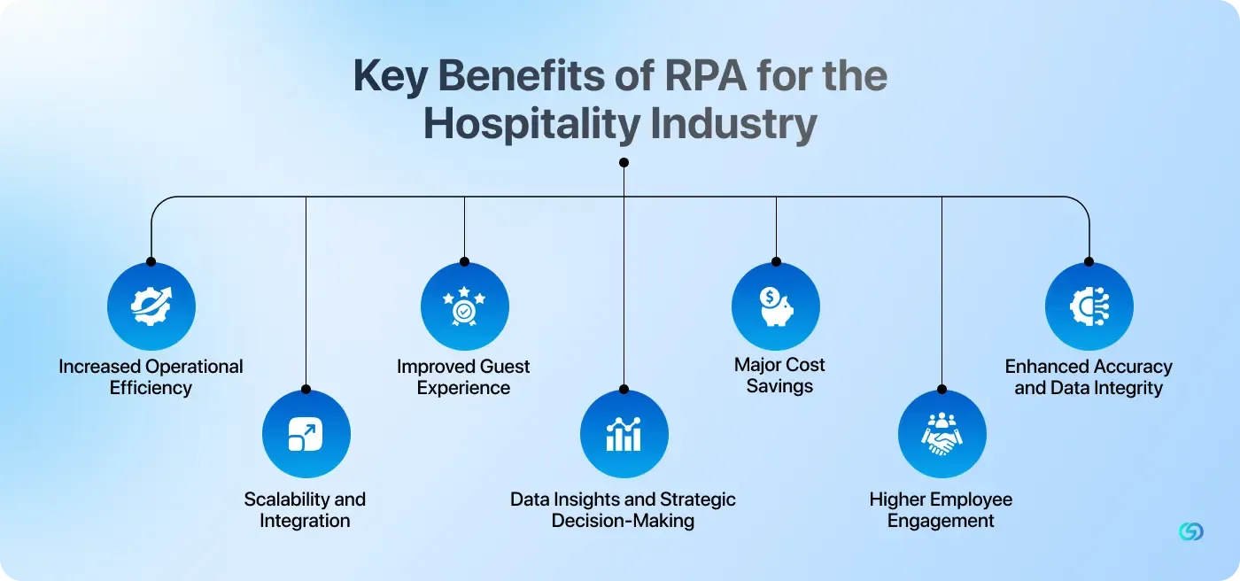 Key Benefits of RPA for the Hospitality Industry 