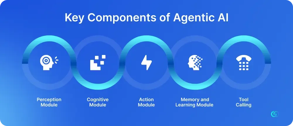 Key Components of Agentic AI