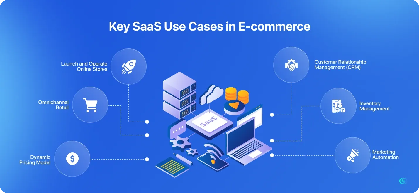 Key SaaS Use Cases in E-commerce 