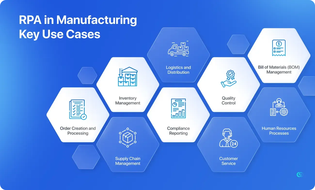 RPA in Manufacturing: Key Use Cases 