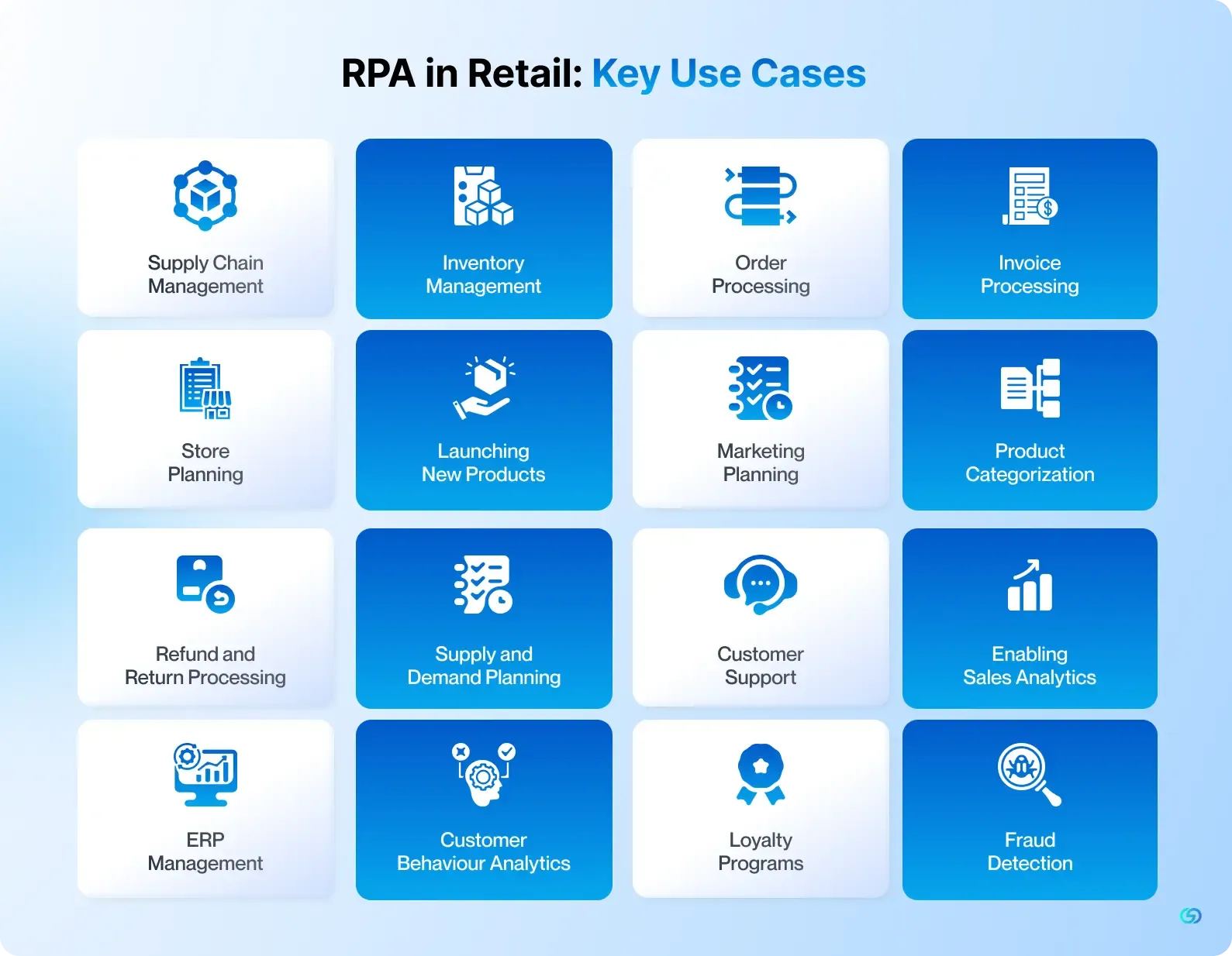 Key Use Cases of RPA in Retail
