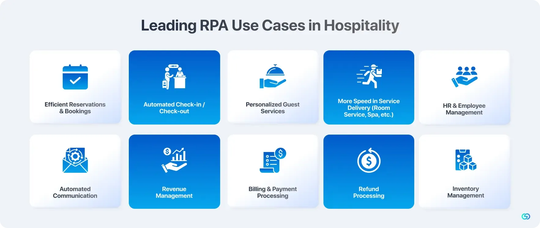 Leading RPA Use Cases in Hospitality 