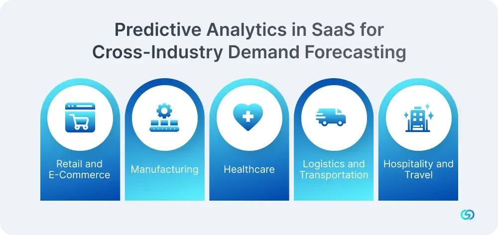 Predictive Analytics in SaaS for Cross-Industry Demand Forecasting 