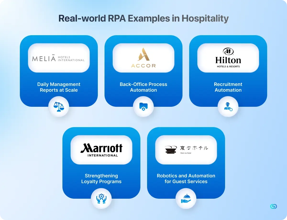 Real-world RPA Examples in Hospitality 