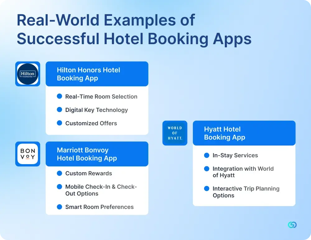 Real-World Examples of Successful Hotel Booking Apps 