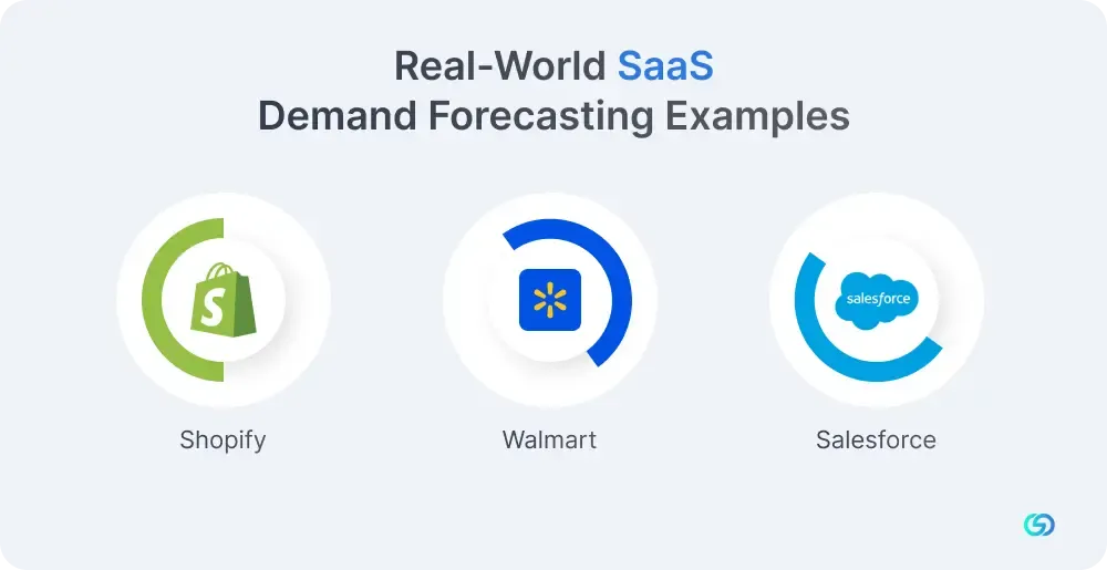 Real-World SaaS Demand Forecasting Examples