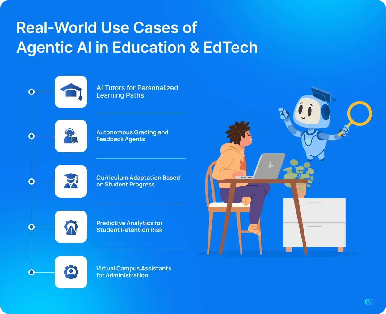 Real-World Use Cases of Agentic AI in Education & EdTech    