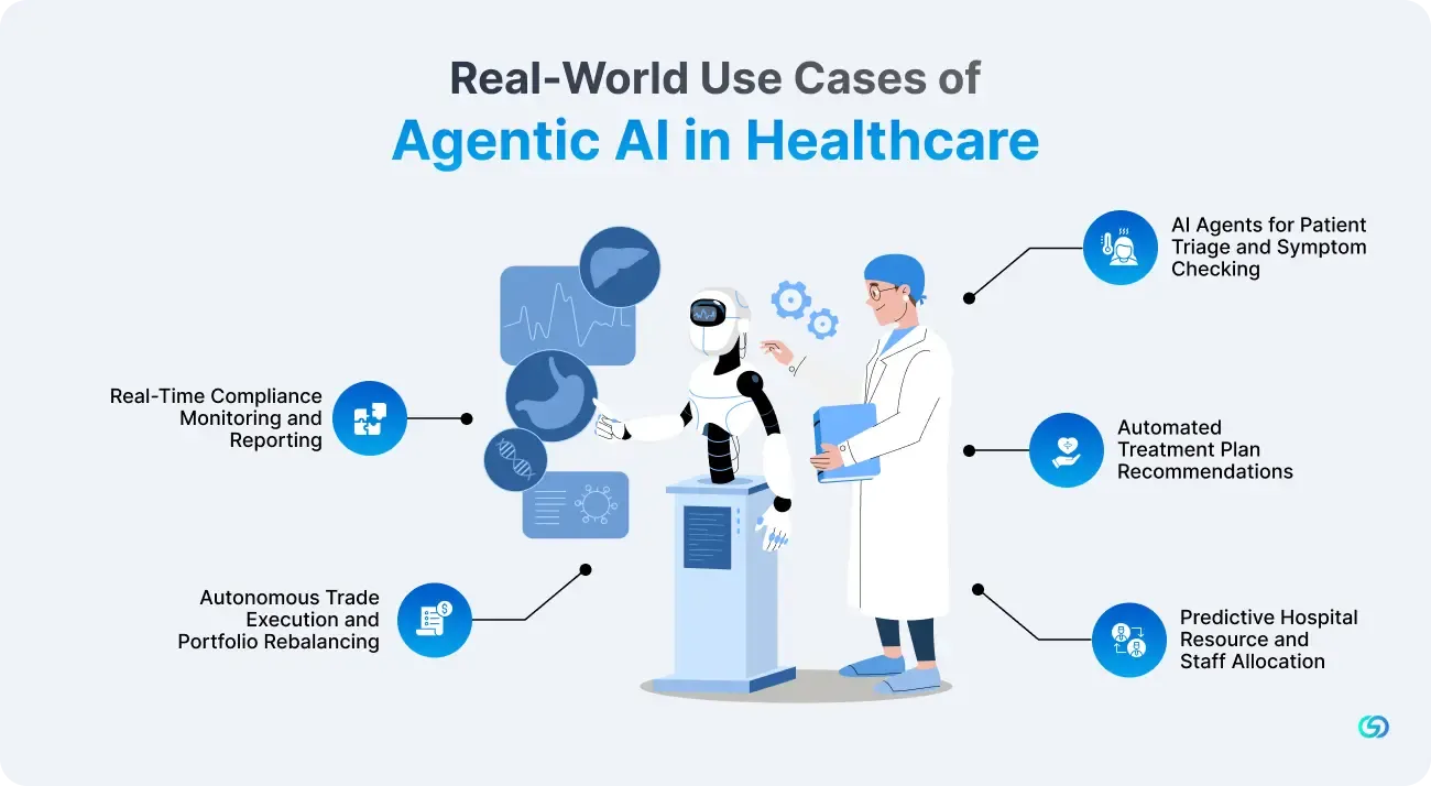 Real-World Use Cases of Agentic AI in Healthcare 