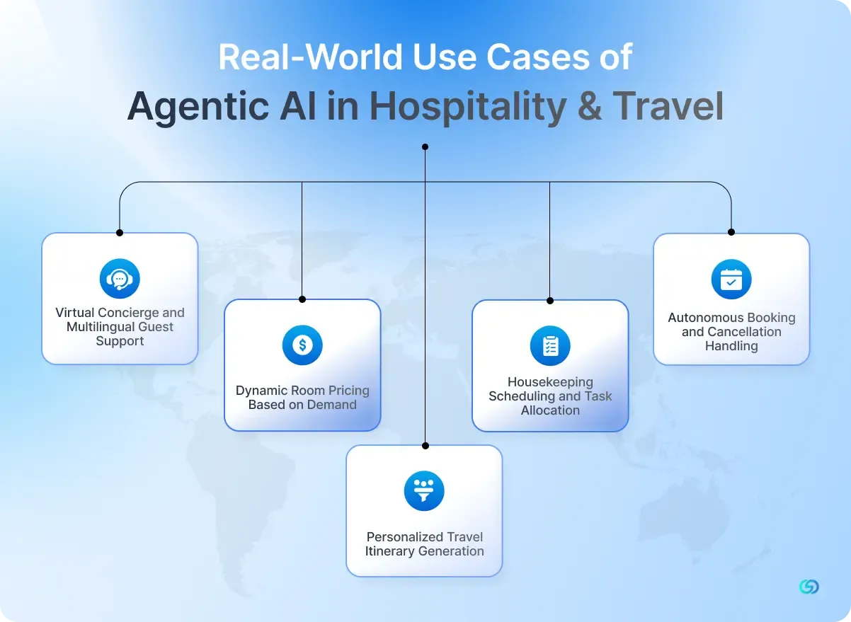 real_world_use_cases_of_agentic_ai_in_hospitality_travel.webp