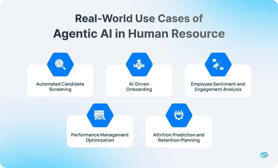 Real-World Use Cases of Agentic AI in Human Resource 