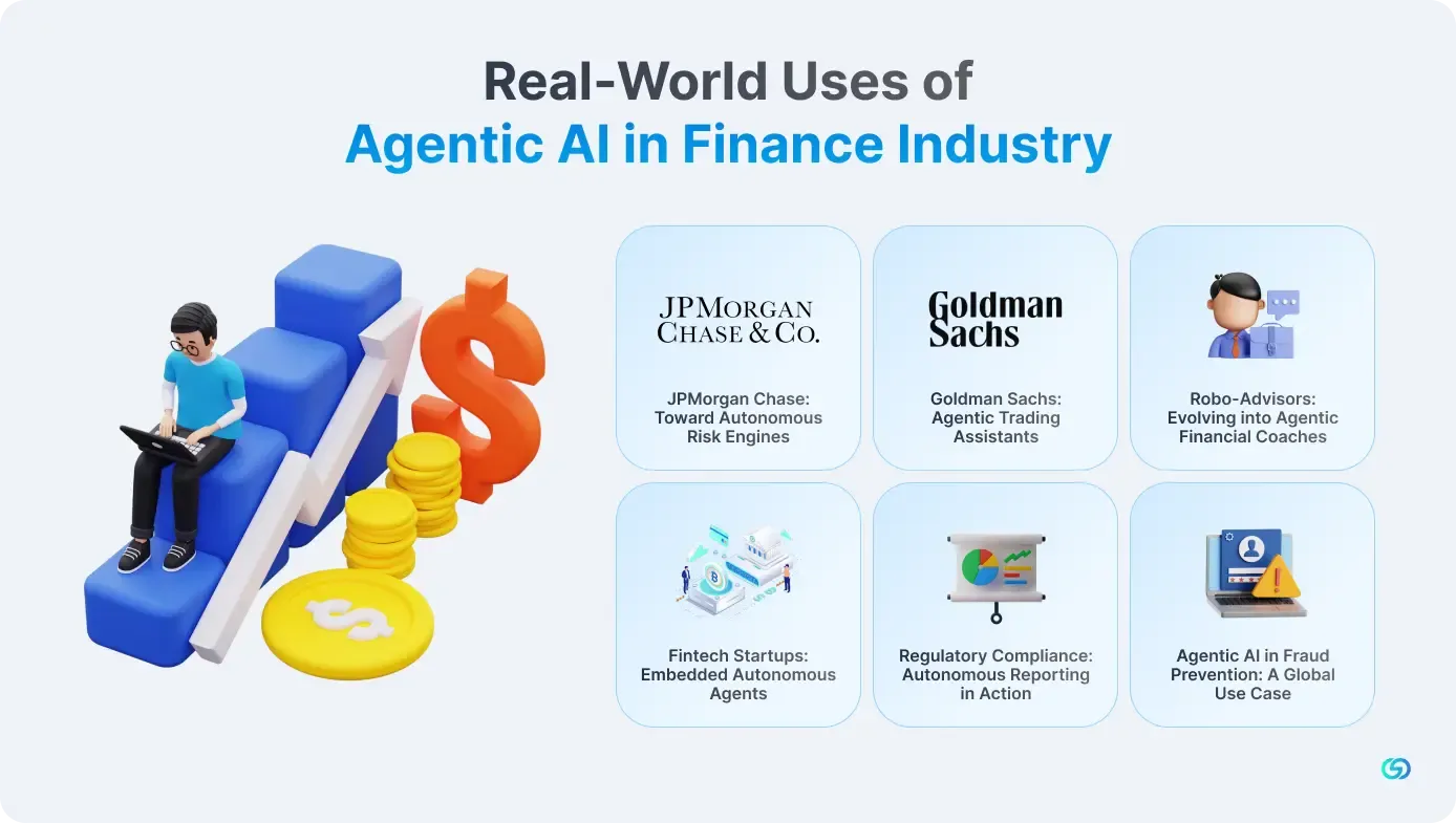 Real-World Uses of Agentic AI in Finance Industry