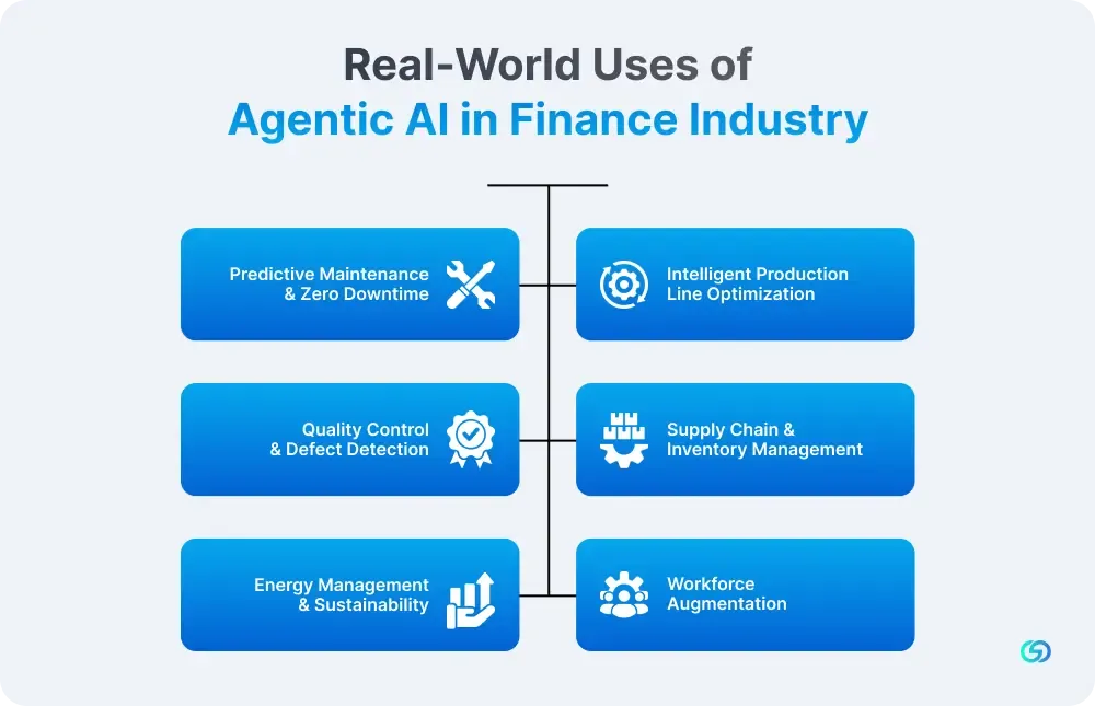 Real-World Uses of Agentic AI in Manufacturing 