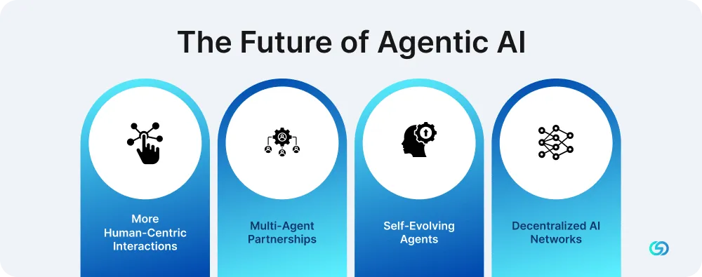 The Future of Agentic AI 