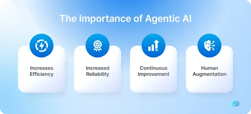 The Importance of Agentic AI 