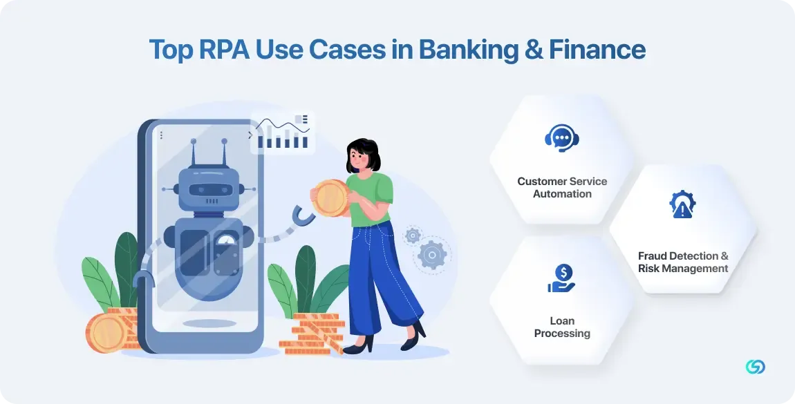 Top RPA Use Cases in Banking & Finance 