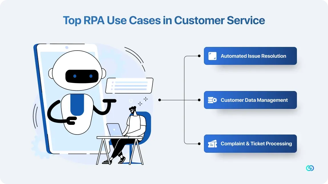 Top RPA Use Cases in Customer Service 