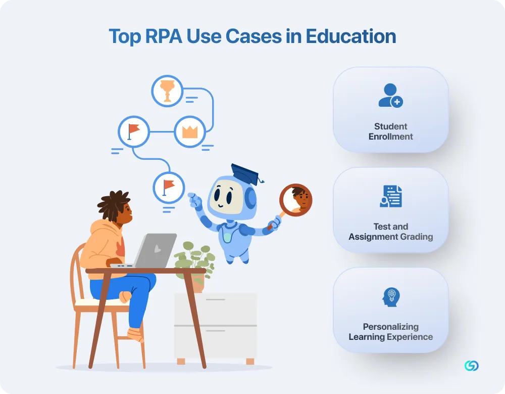 Top RPA Use Cases in Education 