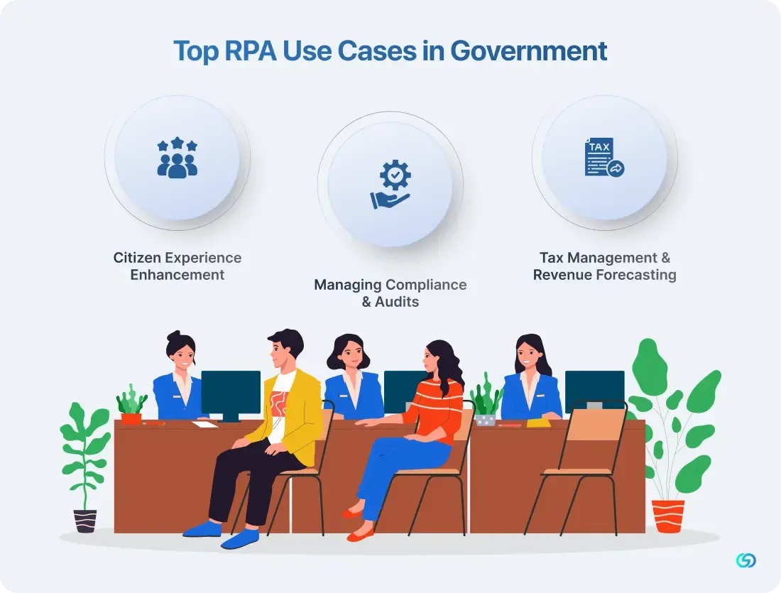 Top RPA Use Cases in Government 