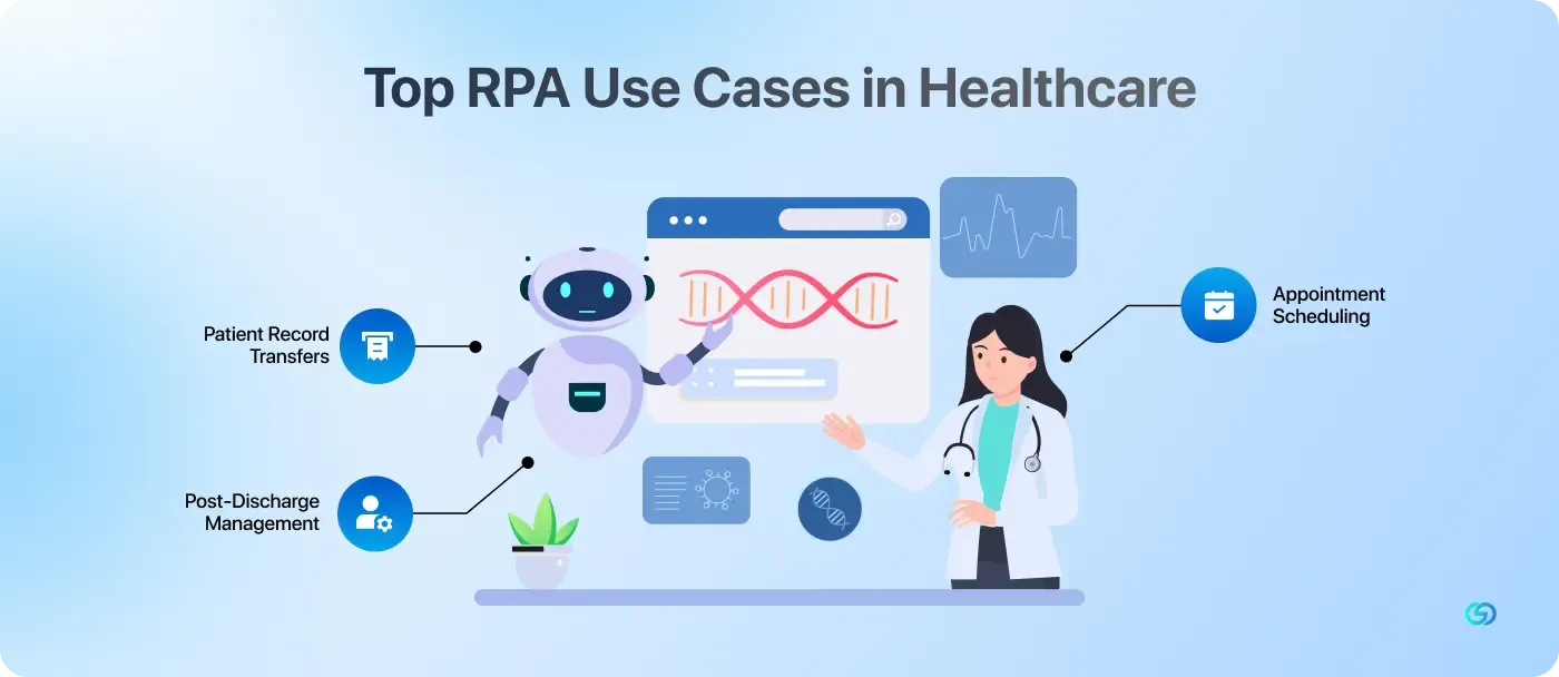 Top RPA Use Cases in Healthcare 