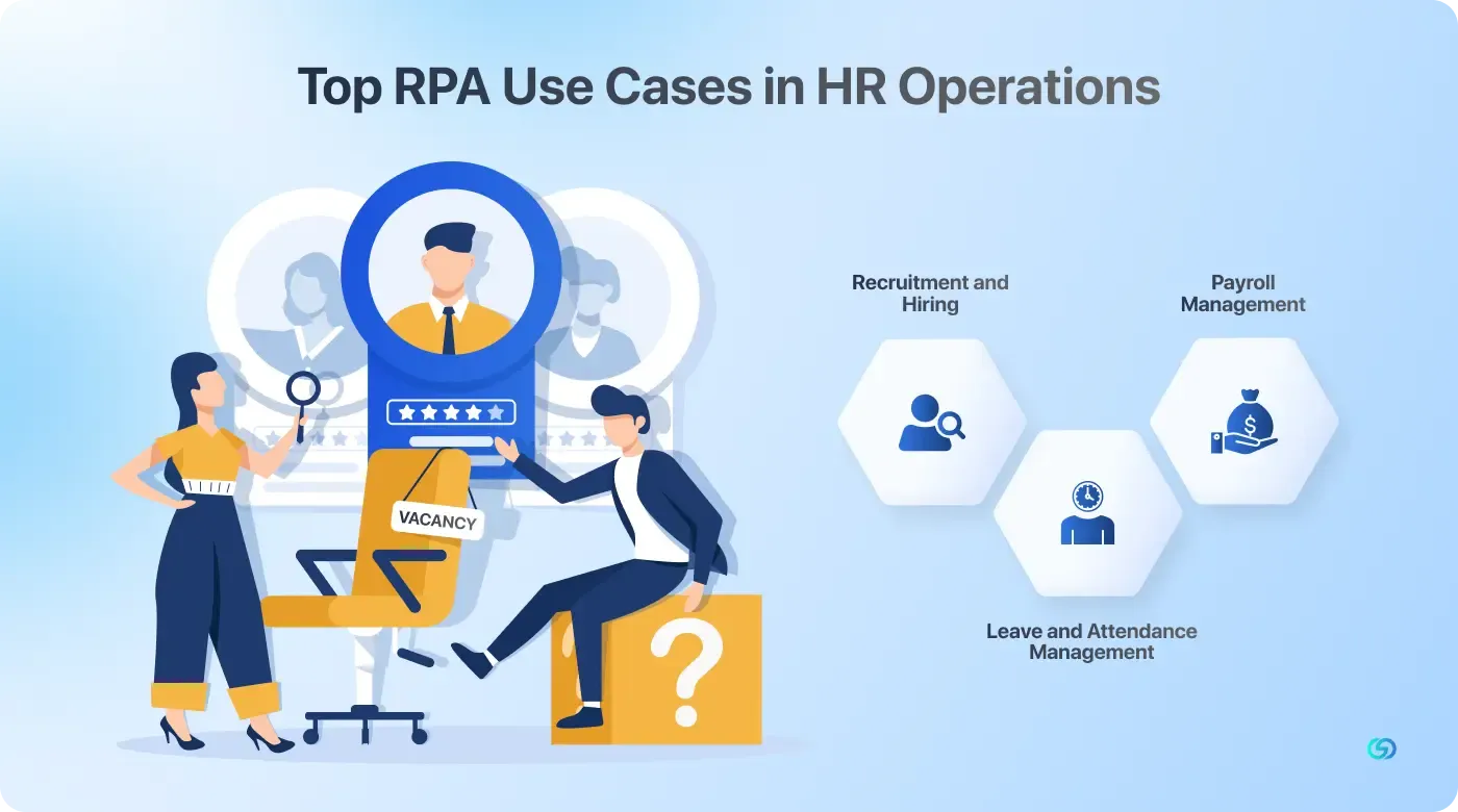 Top RPA Use Cases in HR Operations 