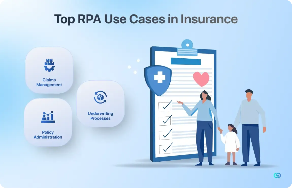 Top RPA Use Cases in Insurance 