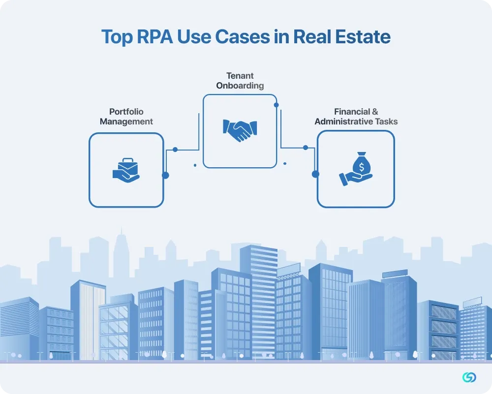 Top RPA Use Cases in Real Estate 