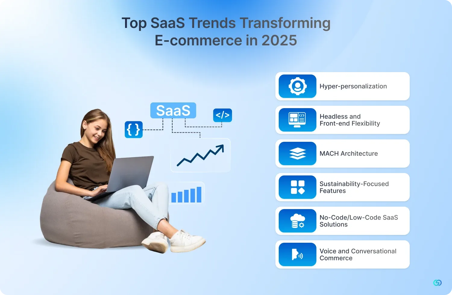 Top SaaS Trends Transforming E-commerce in 2025