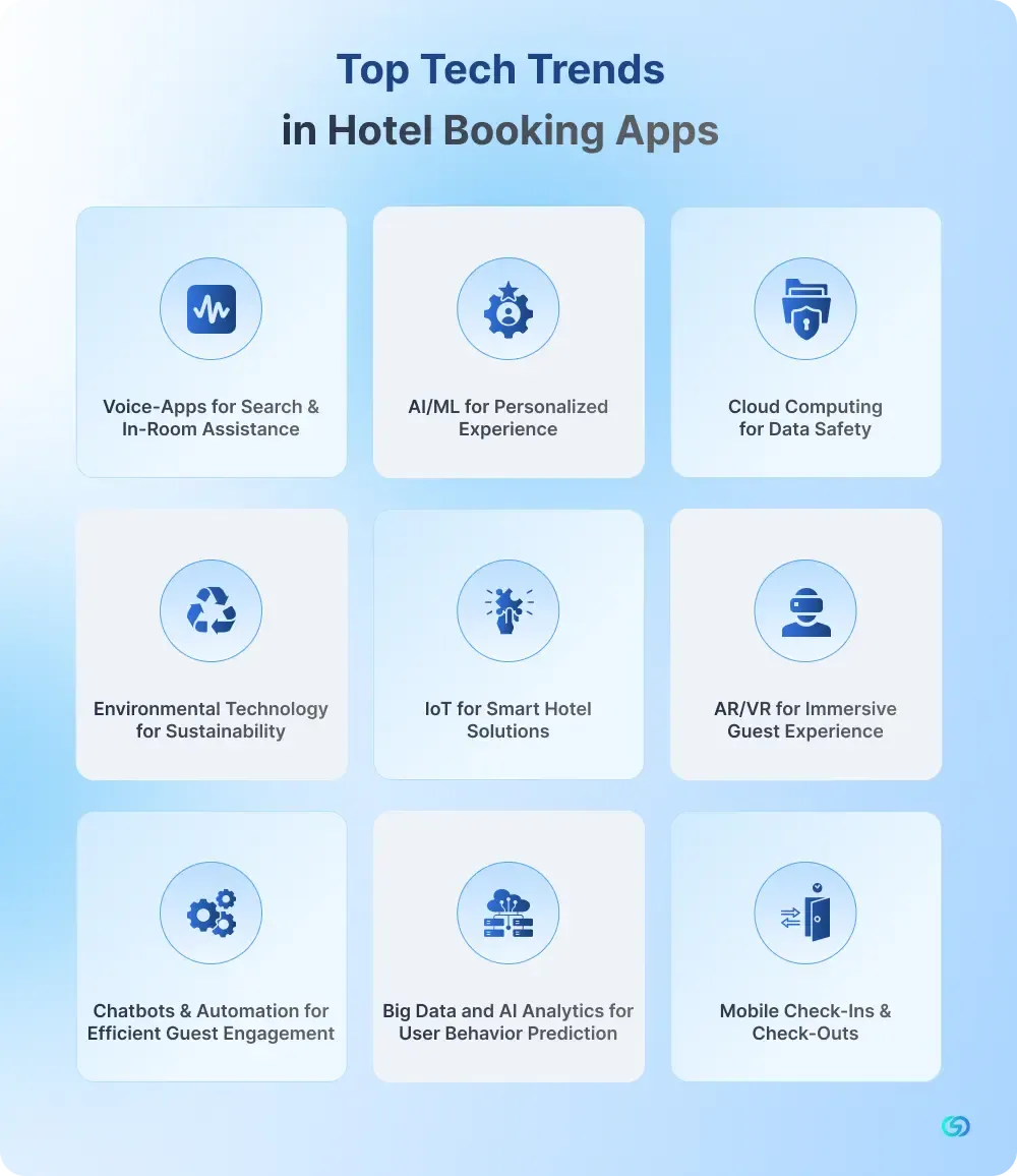 Top Tech Trends in Hotel Booking Apps 