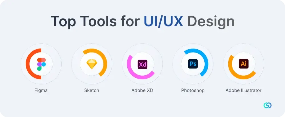 Top Tools for UIUX Design 