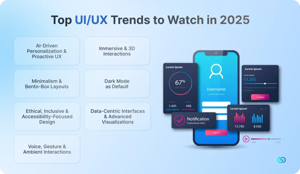 top_ui_ux_trends_to_watch_in_2025.webp