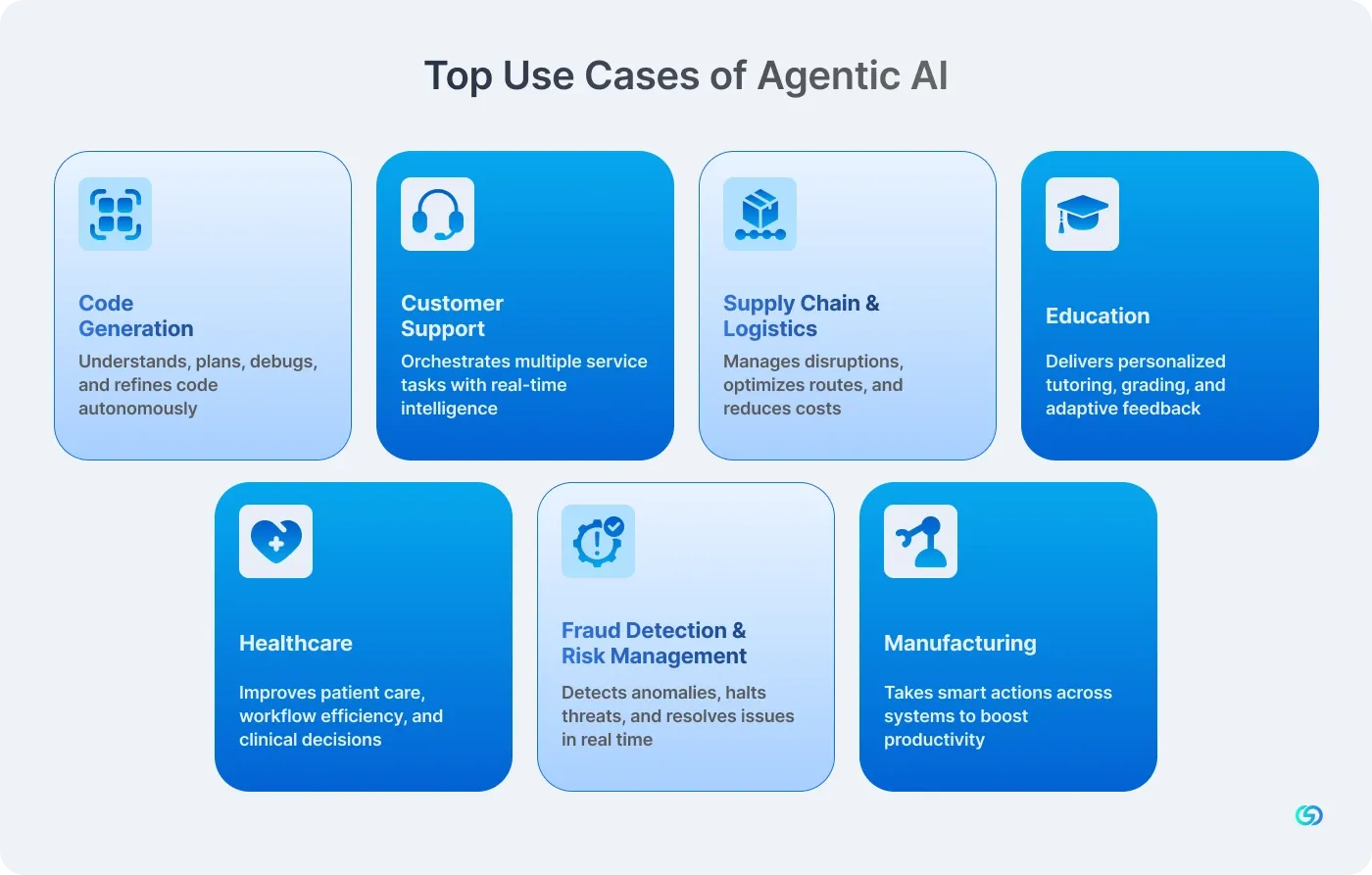 top_use_cases_of_agentic_ai.webp