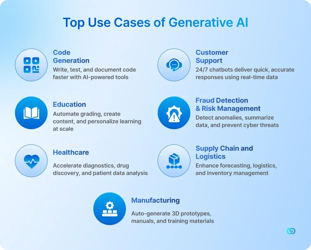 Top Use Cases of Generative AI 