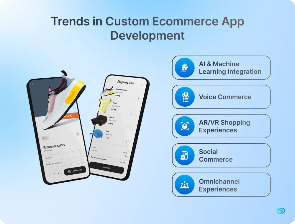 Trends in Custom Ecommerce App Development 