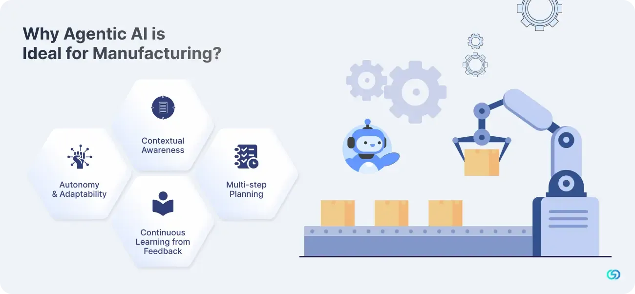 Why Agentic AI is Ideal for Manufacturing?