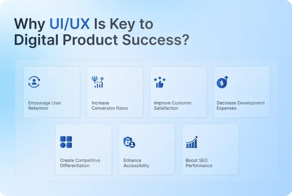 Why UIUX Is Key to Digital Product Success?